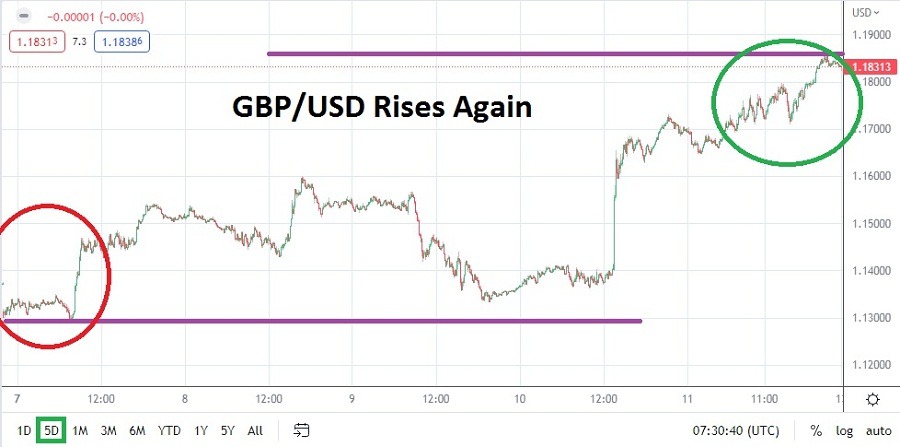 الرسم البياني الأسبوعي لزوج الجنيه الإسترليني مقابل الدولار الأمريكي الرسم البياني الأسبوعي لزوج الجنيه الإسترليني مقابل الدولار الأمريكي